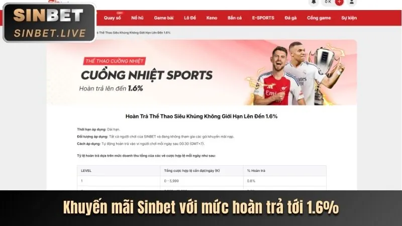 Phân tích ưu đãi chính thức của alo8